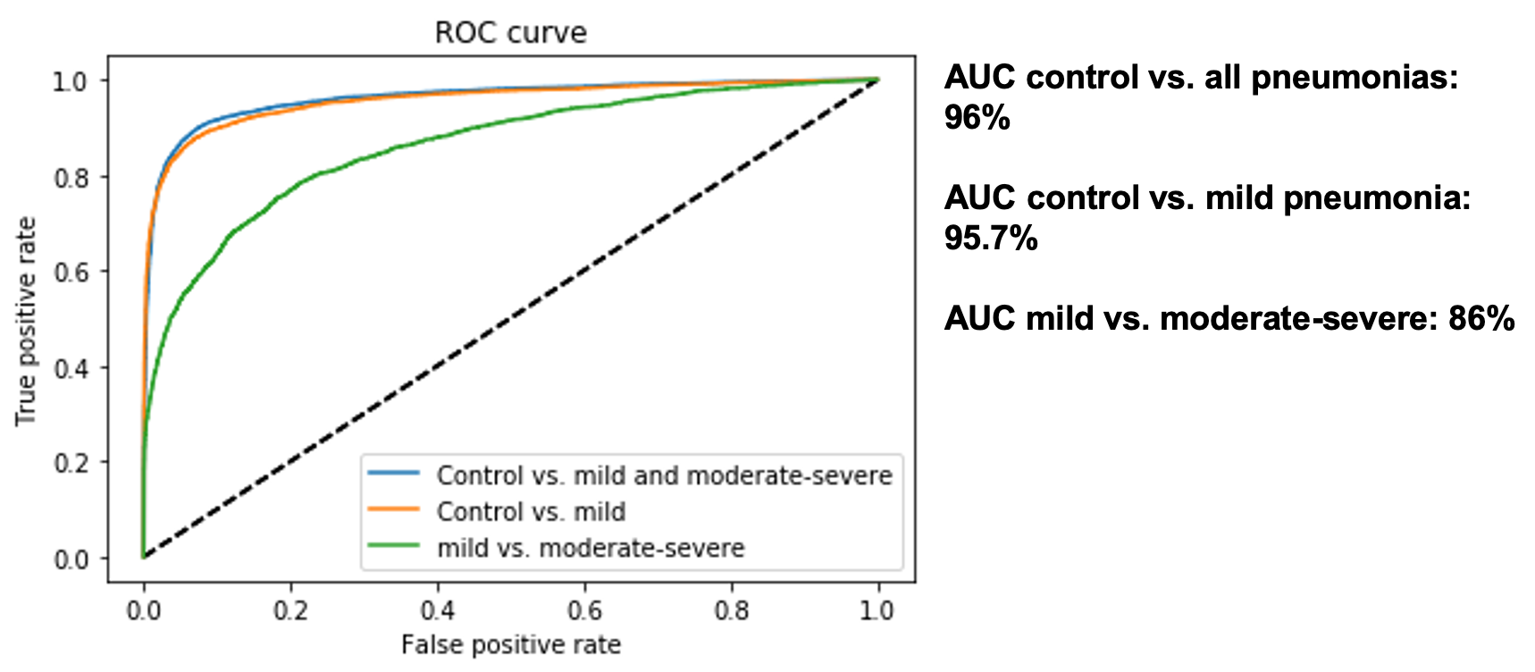 Performance characteristics